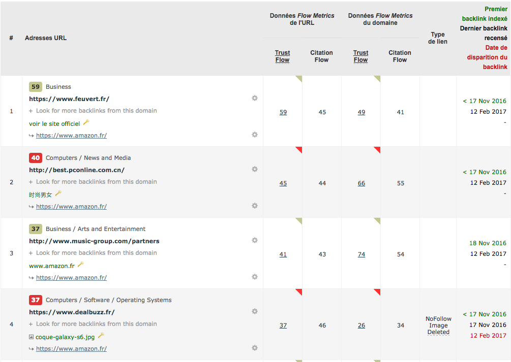 liste des backlinks du site amazon grâce à l’outil Majestic SEO